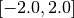 [-2.0, 2.0]