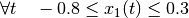 \forall t \quad -0.8 \leq x_1(t) \leq 0.3